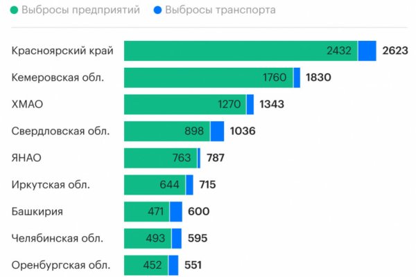 Кракен войти сегодня