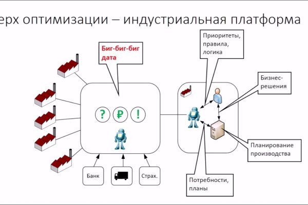 Браузер для кракен