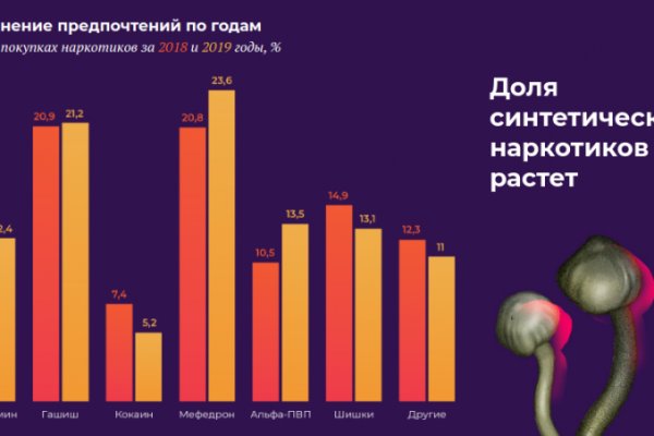 Пользователь не найден кракен что делать