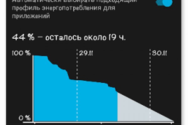 Гидра зайти кракен