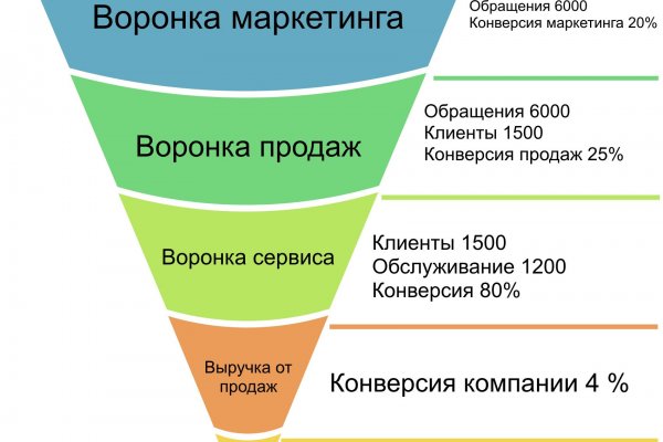 Кракен сайт в тор браузере