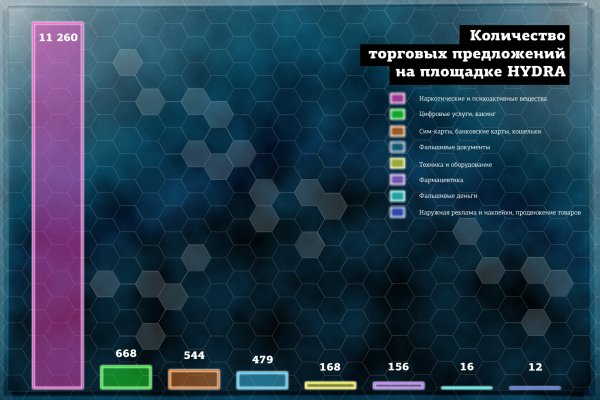 Кракен что это за маркетплейс