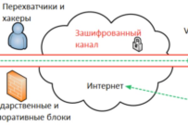 Кракен вывод средств